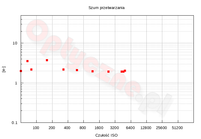 Fujifilm X-E5 - Zakres i dynamika tonalna Fujifilm X-E5 - Zakres i dynamika tonalna