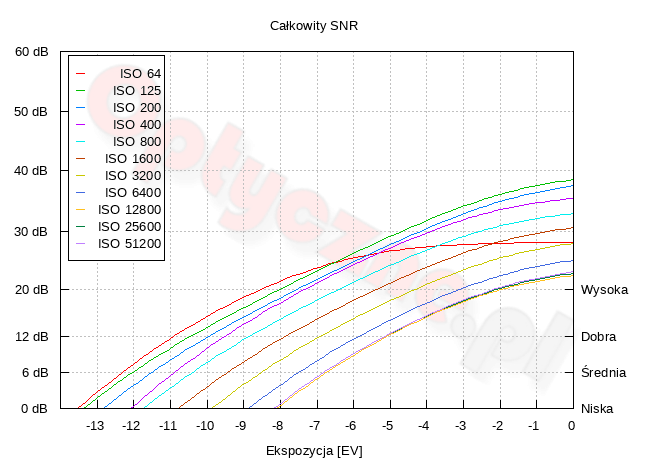 Fujifilm X-E5 - Zakres i dynamika tonalna Fujifilm X-E5 - Zakres i dynamika tonalna
