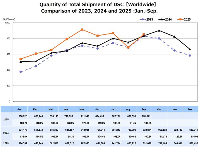 Raport CIPA - wrzesie 2025