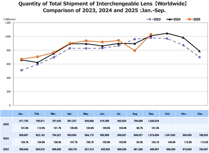 Raport CIPA - wrzesie 2025