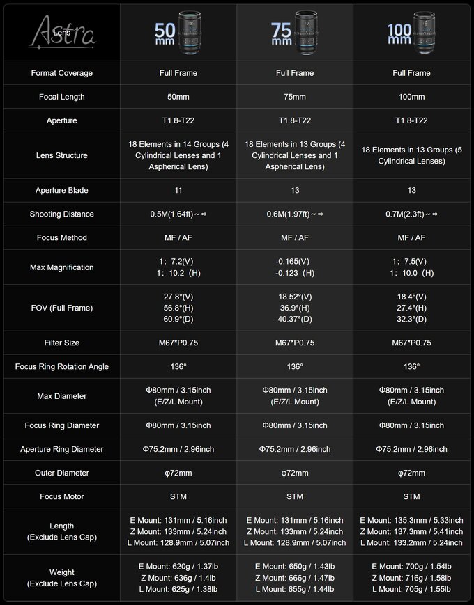 Sirui Astra Sirui Astra