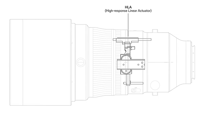 Sigma S 200 mm f/2 DG OS - Autofokus i oddychanie