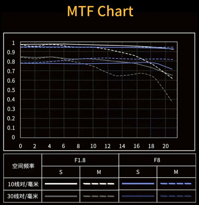 Meike AF 85 mm f/1.8 SE II
