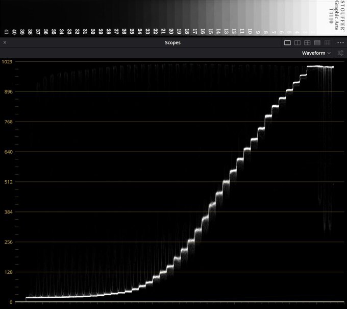 Panasonic Lumix S1 II - test trybu filmowego - Użytkowanie Panasonic Lumix S1 II - test trybu filmowego - Użytkowanie