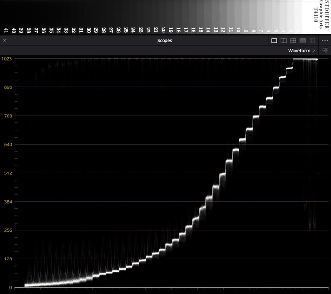 Panasonic Lumix S1 II - test trybu filmowego - Użytkowanie Panasonic Lumix S1 II - test trybu filmowego - Użytkowanie
