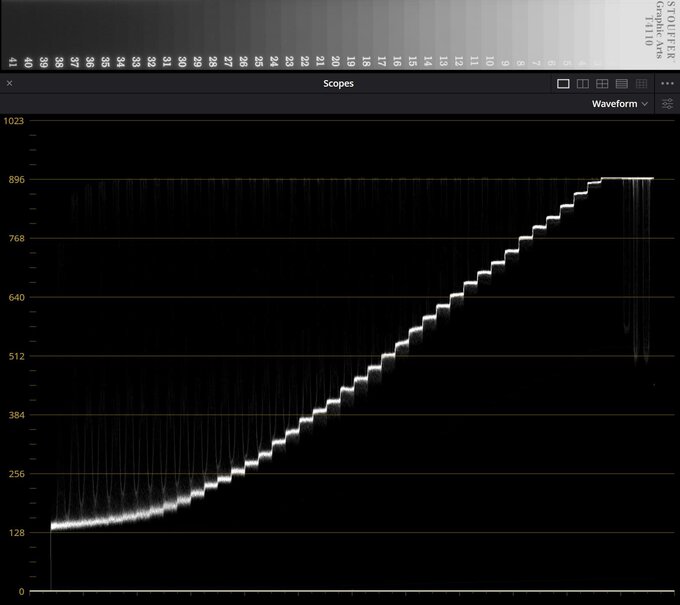 Panasonic Lumix S1 II - test trybu filmowego - Użytkowanie Panasonic Lumix S1 II - test trybu filmowego - Użytkowanie