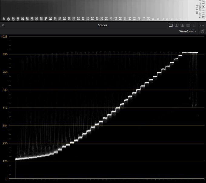 Panasonic Lumix S1 II - test trybu filmowego - Użytkowanie Panasonic Lumix S1 II - test trybu filmowego - Użytkowanie