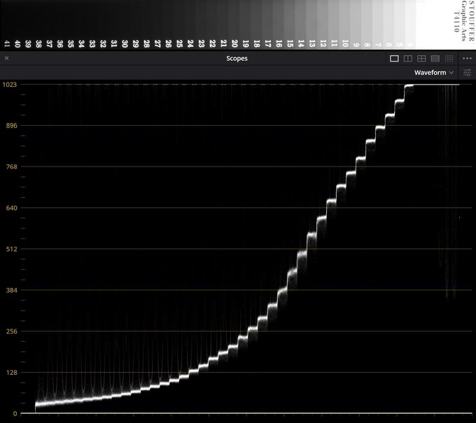 Panasonic Lumix S1 II - test trybu filmowego - Użytkowanie Panasonic Lumix S1 II - test trybu filmowego - Użytkowanie