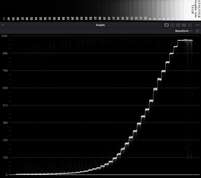Sony A7 V - test trybu filmowego - Uytkowanie
