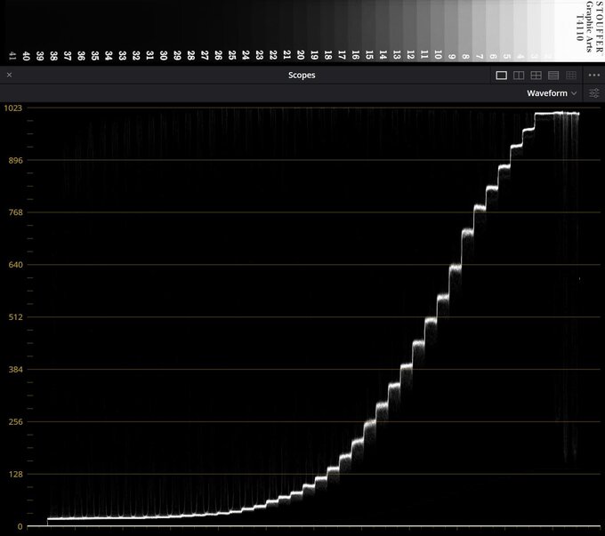 Sony A7 V - test trybu filmowego - Uytkowanie