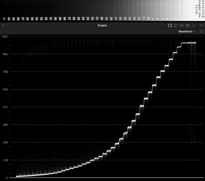 Sony A7 V - test trybu filmowego - Uytkowanie