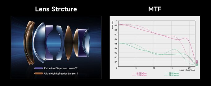 Brightin Star 50 mm f/0.95 II