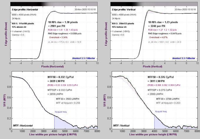 Panasonic Lumix S1 II - Rozdzielczo��