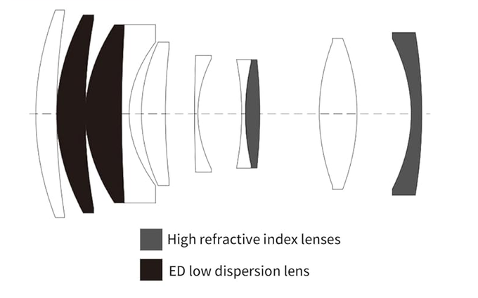 Viltrox AF 85 mm f/2 EVO - Budowa i jako�� wykonania