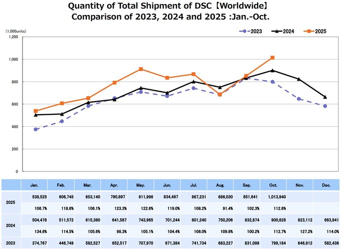 Raport CIPA - pa�dziernik 2025