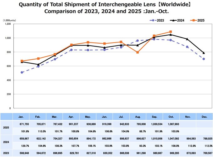 Raport CIPA - pa�dziernik 2025