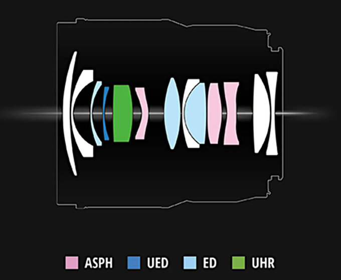 Panasonic Lumix S 18 mm f/1.8 - Budowa i jako�� wykonania