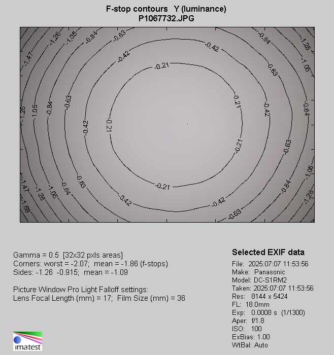 Panasonic Lumix S 18 mm f/1.8 - Winietowanie