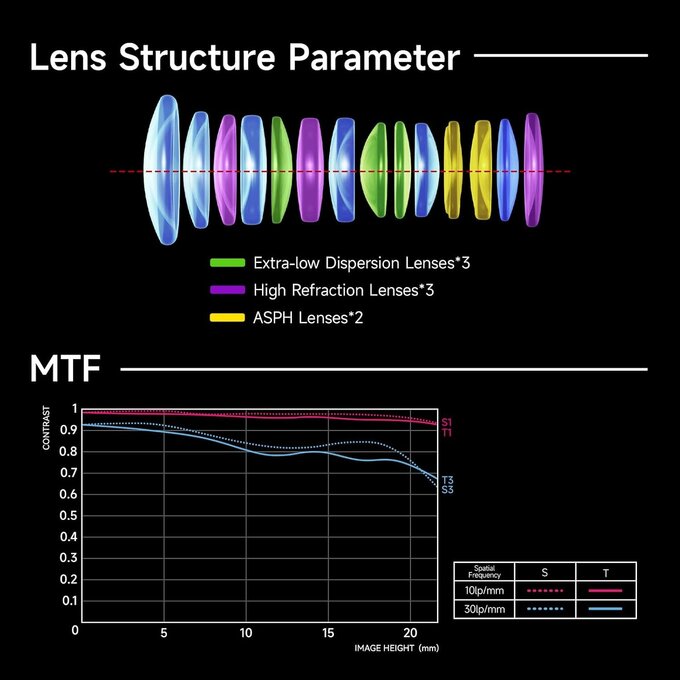 Brightin Star AF 24 mm f/1.8
