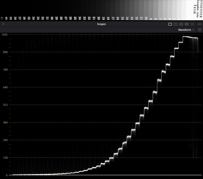 Sony RX1R III - test trybu filmowego - U�ytkowanie