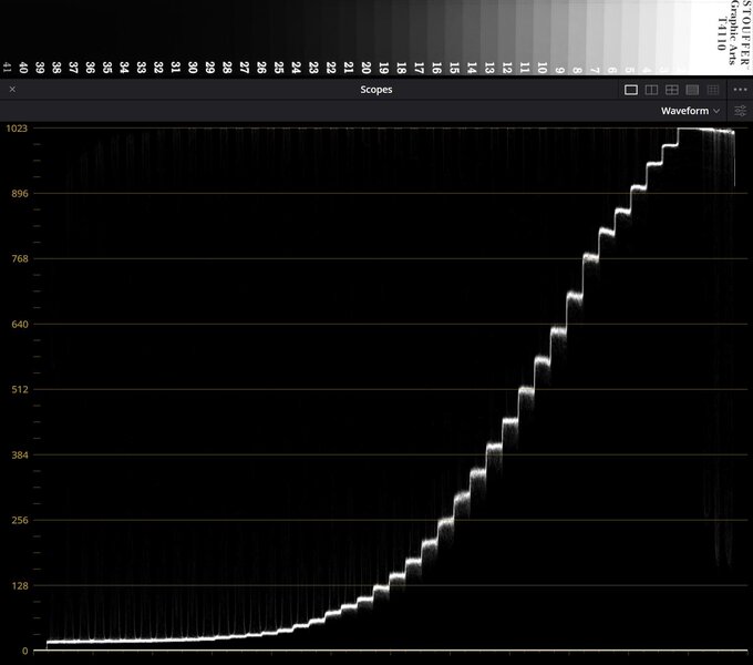 Sony RX1R III - test trybu filmowego - U�ytkowanie