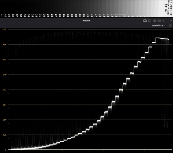 Sony RX1R III - test trybu filmowego - U�ytkowanie