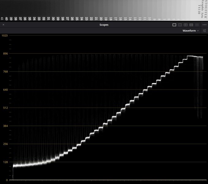 Sony RX1R III - test trybu filmowego - U�ytkowanie