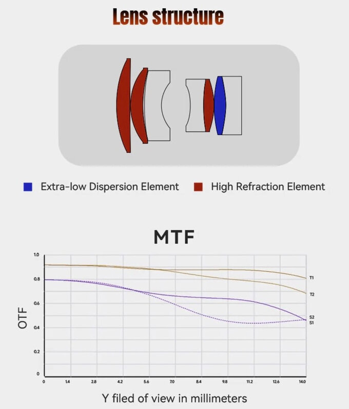 7Artisans 50 mm f/1.2