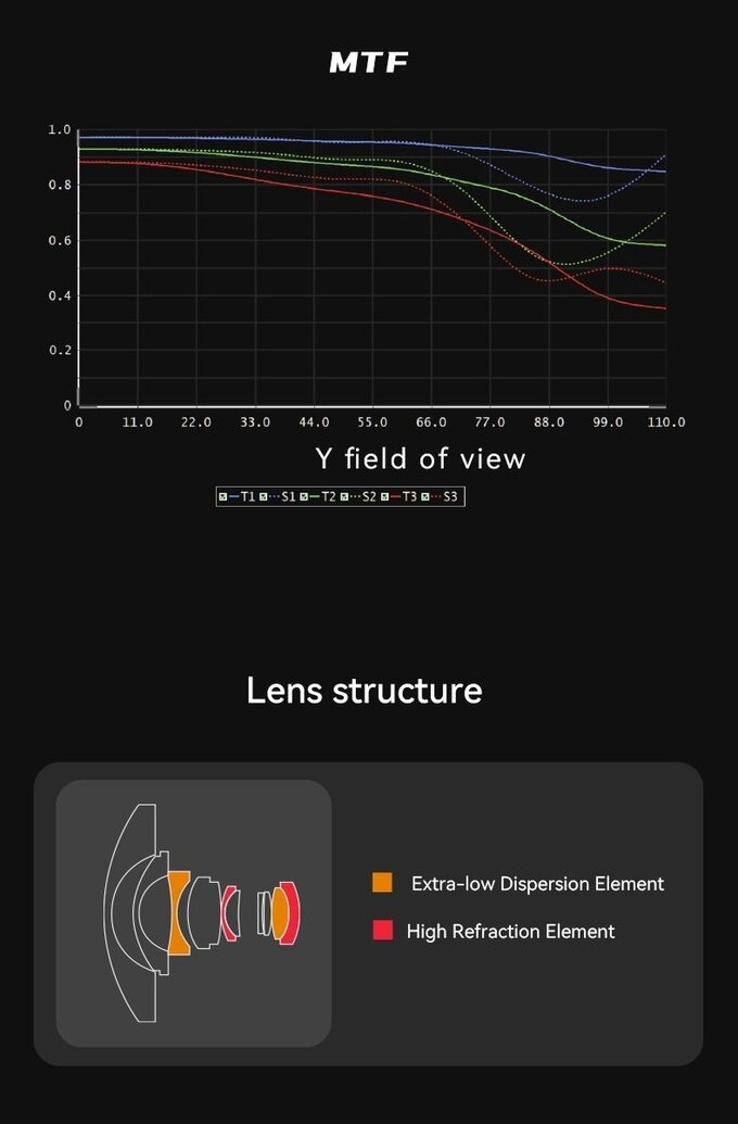 7Artisans 6 mm f/2.0 Fisheye 7Artisans 6 mm f/2.0 Fisheye