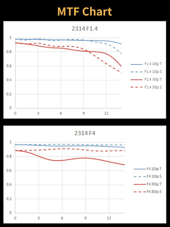 Meike AF 23 mm f/1.4