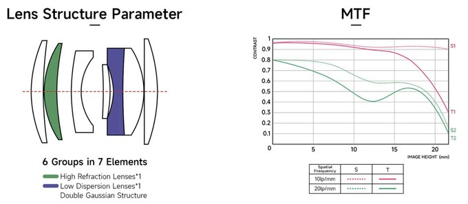 Brightin Star 35 mm f/1.4 Brightin Star 35 mm f/1.4
