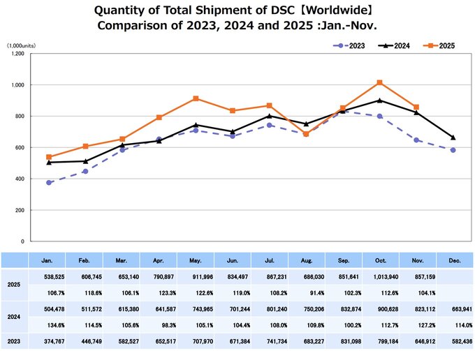 Raport CIPA - listopad 2025