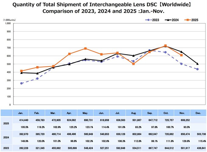 Raport CIPA - listopad 2025