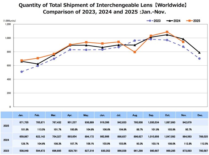Raport CIPA - listopad 2025