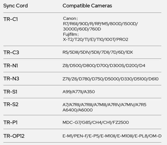 Nowości Godox Nowości Godox