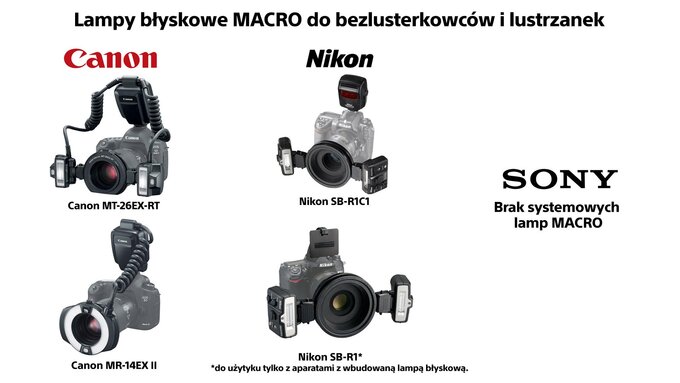 E-oko zaprasza na kana� na Youtube