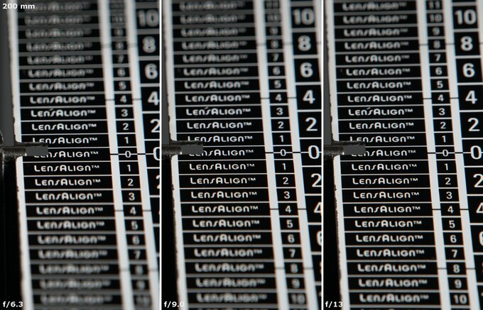 Sigma C 20-200 mm f/3.5-6.3 DG - Aberracja chromatyczna i sferyczna