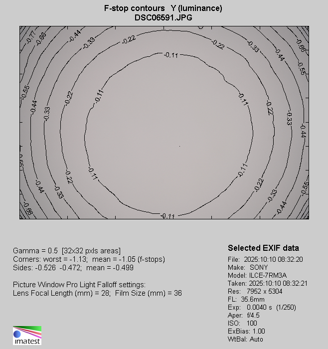 Sigma C 20-200 mm f/3.5-6.3 DG - Winietowanie