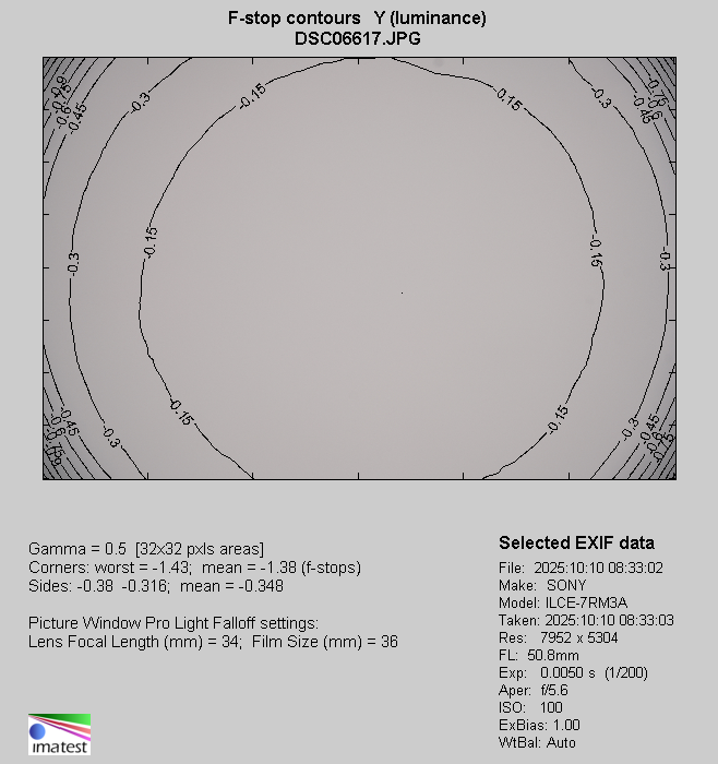 Sigma C 20-200 mm f/3.5-6.3 DG - Winietowanie