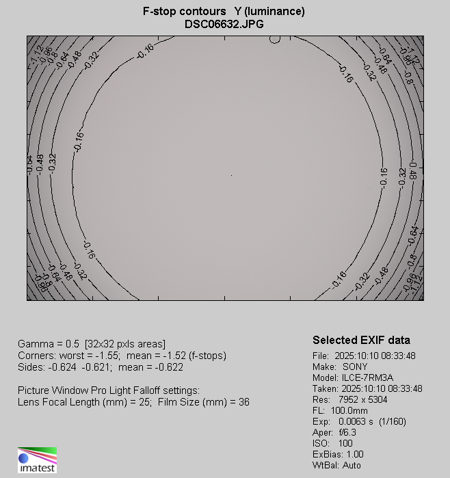 Sigma C 20-200 mm f/3.5-6.3 DG - Winietowanie