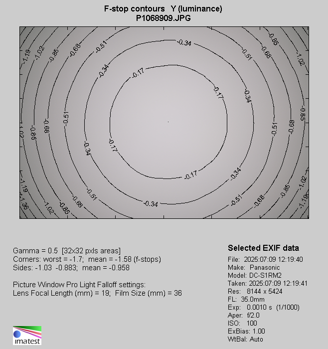 Leica APO-Summicron-SL 35 mm f/2 ASPH. - Winietowanie