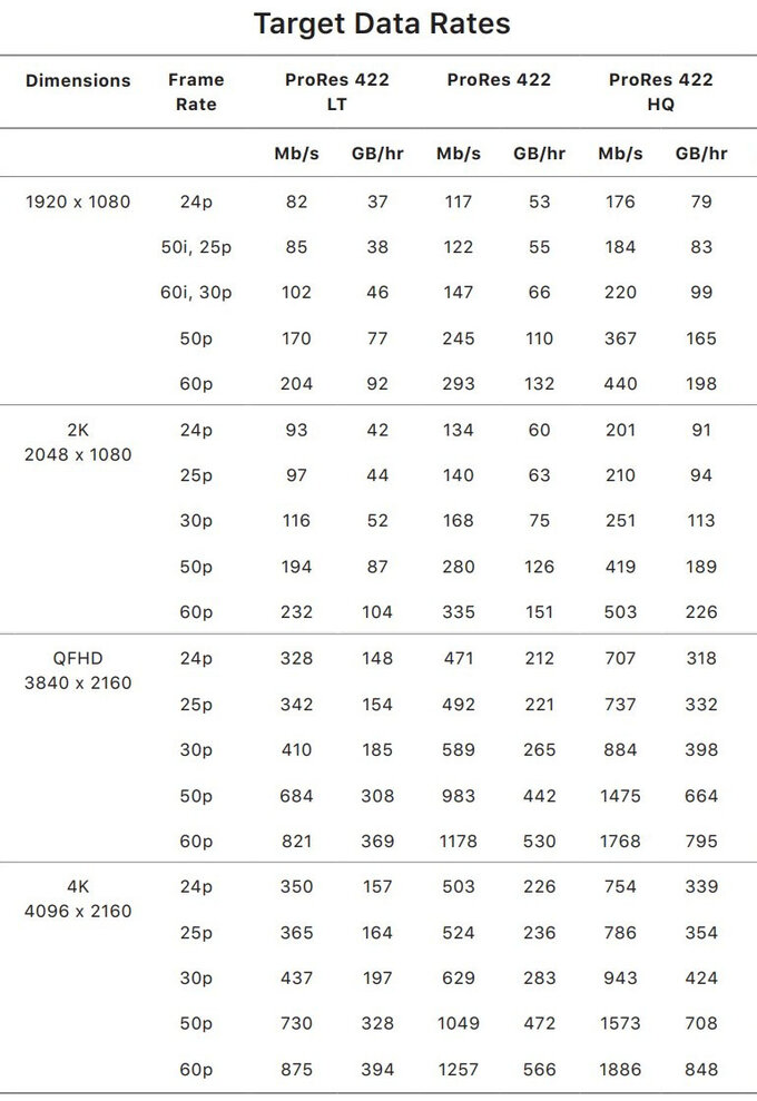 Fujifilm GFX100RF - test trybu filmowego - Użytkowanie Fujifilm GFX100RF - test trybu filmowego - Użytkowanie