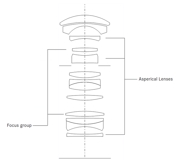Leica APO-Summicron-SL 35 mm f/2 ASPH. - Budowa i jako�� wykonania