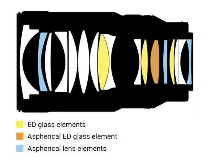 Nikon Nikkor Z 35 mm f/1.2 S - Budowa i jako�� wykonania