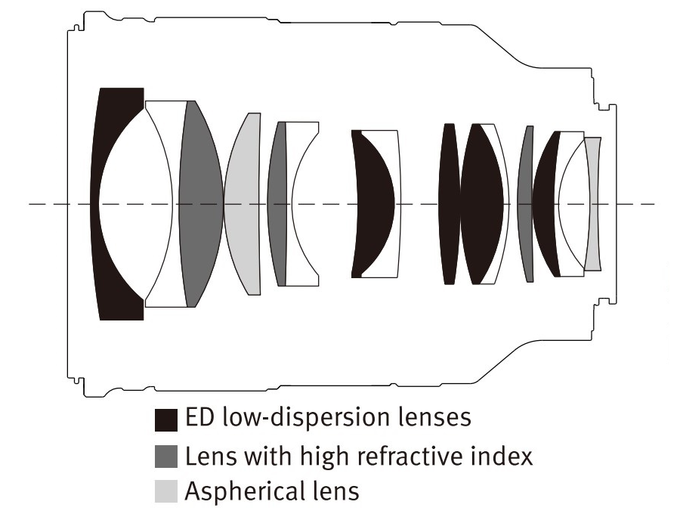 Viltrox AF 35 mm f/1.2 LAB - Budowa i jako�� wykonania