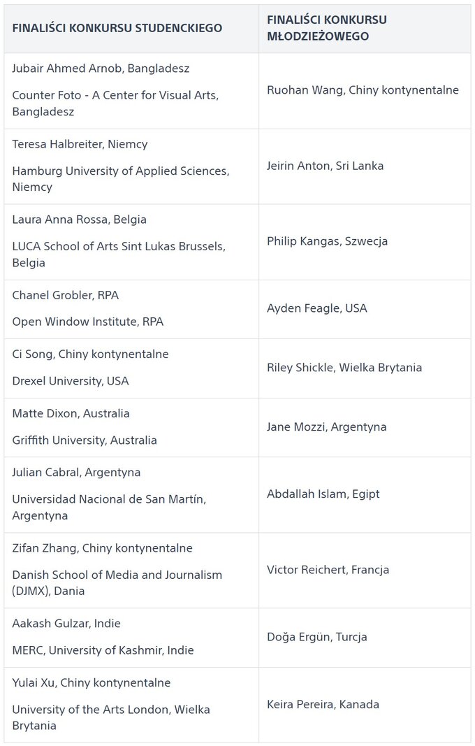 Sony World Photography Awards 2026 - znamy cz�� finalist�w