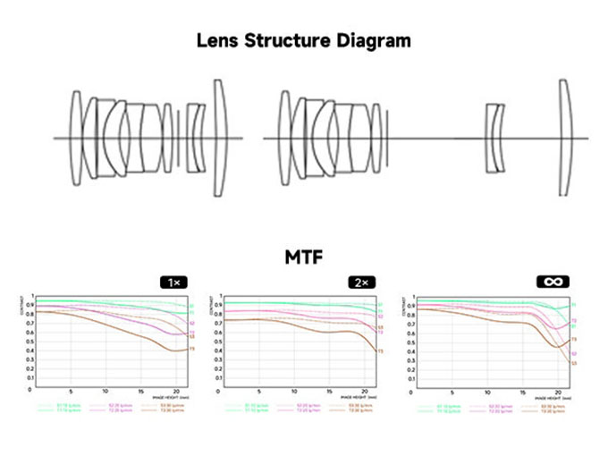 Brightin Star MF 60 mm f/2.8 2x Macro Brightin Star MF 60 mm f/2.8 2x Macro