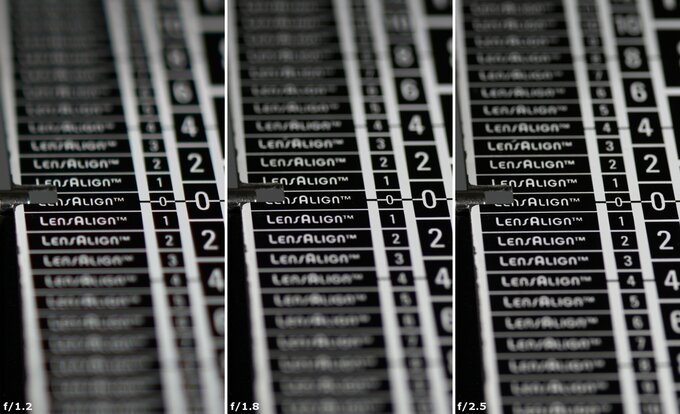 Viltrox AF 35 mm f/1.2 LAB - Aberracja chromatyczna i sferyczna Viltrox AF 35 mm f/1.2 LAB - Aberracja chromatyczna i sferyczna