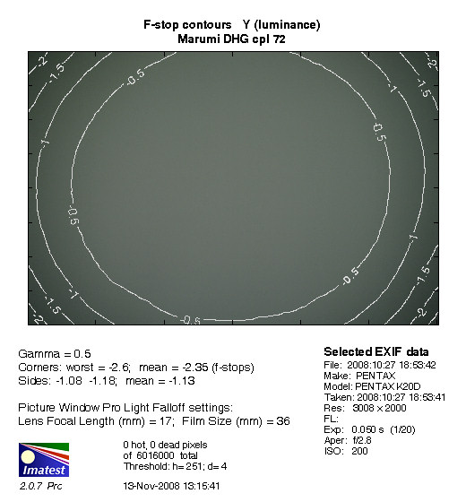 Filtry polaryzacyjne - podstawy - Fotoszkoa Fomei i Marumi: Lekcja 2