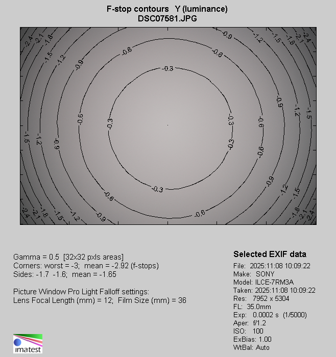 Viltrox AF 35 mm f/1.2 LAB - Winietowanie